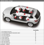 SKODA_KAROQ_airbags_en-390x400.jpg