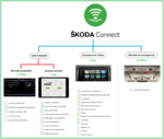Skoda Connect.png