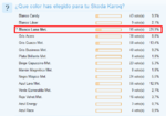 Screenshot_2020-01-16 Encuesta ¿Qué color has elegido para tu Skoda Karoq .png